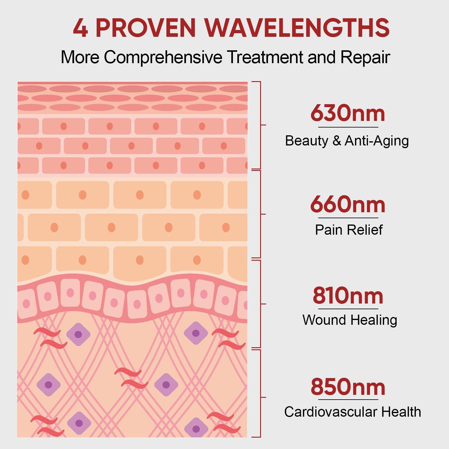 Dimbare, programmeerbare, dubb - Red Light Therapy Panel 1500W recensie en prijs