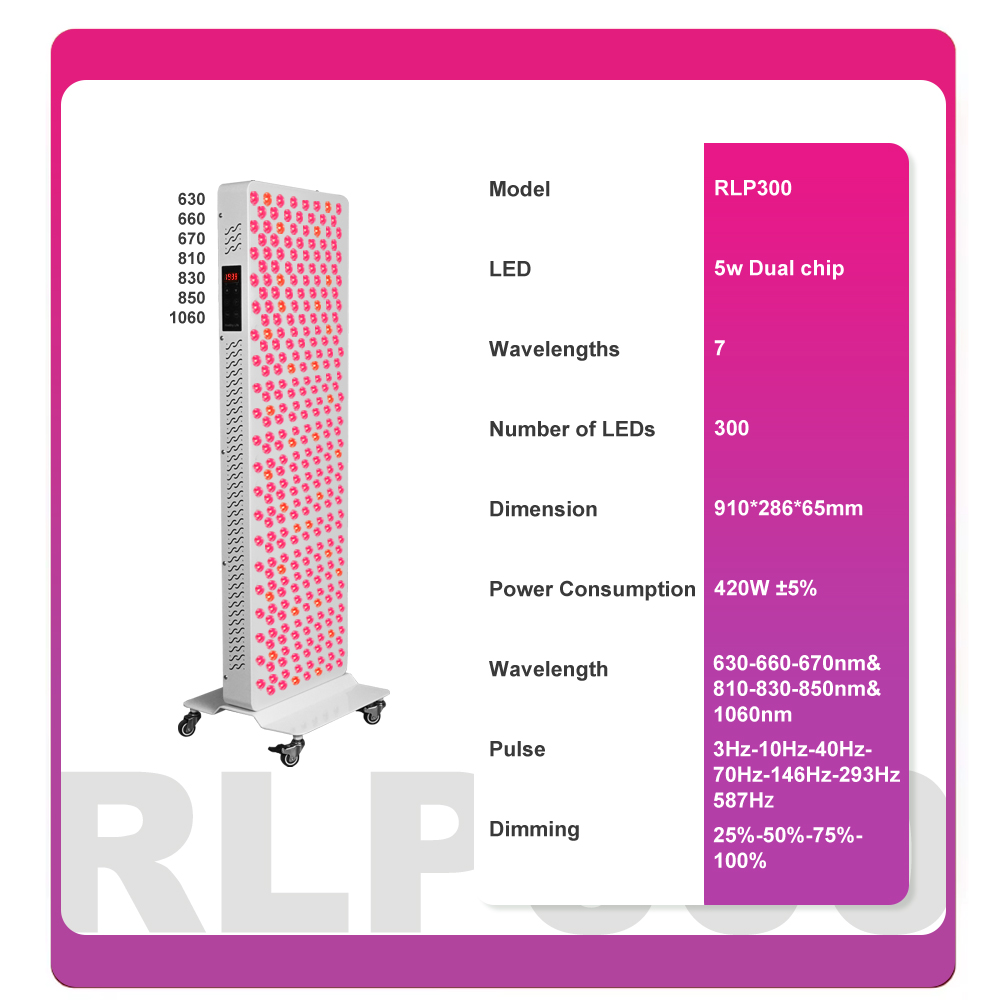 Professioneel 1500W hoog-inten - Red Light Therapy Panel 1500W recensie en prijs