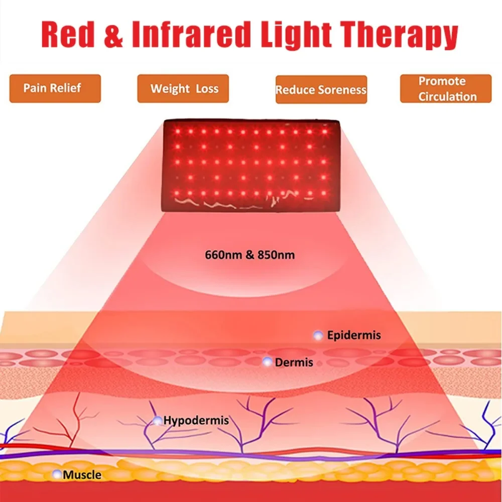 1/2 Stuks Infrarood Rood Licht - Red Light Therapy Belt recensie en prijs
