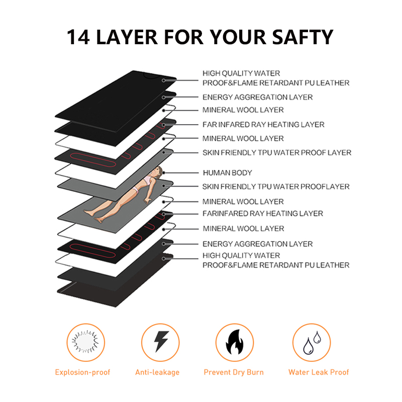 Draagbare EU US UK ver-infraro - Infrared Sauna Blanket Portable recensie en prijs