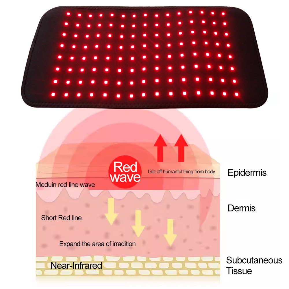120 LED's Rood en infrarood li - Red Light Therapy Belt recensie en prijs